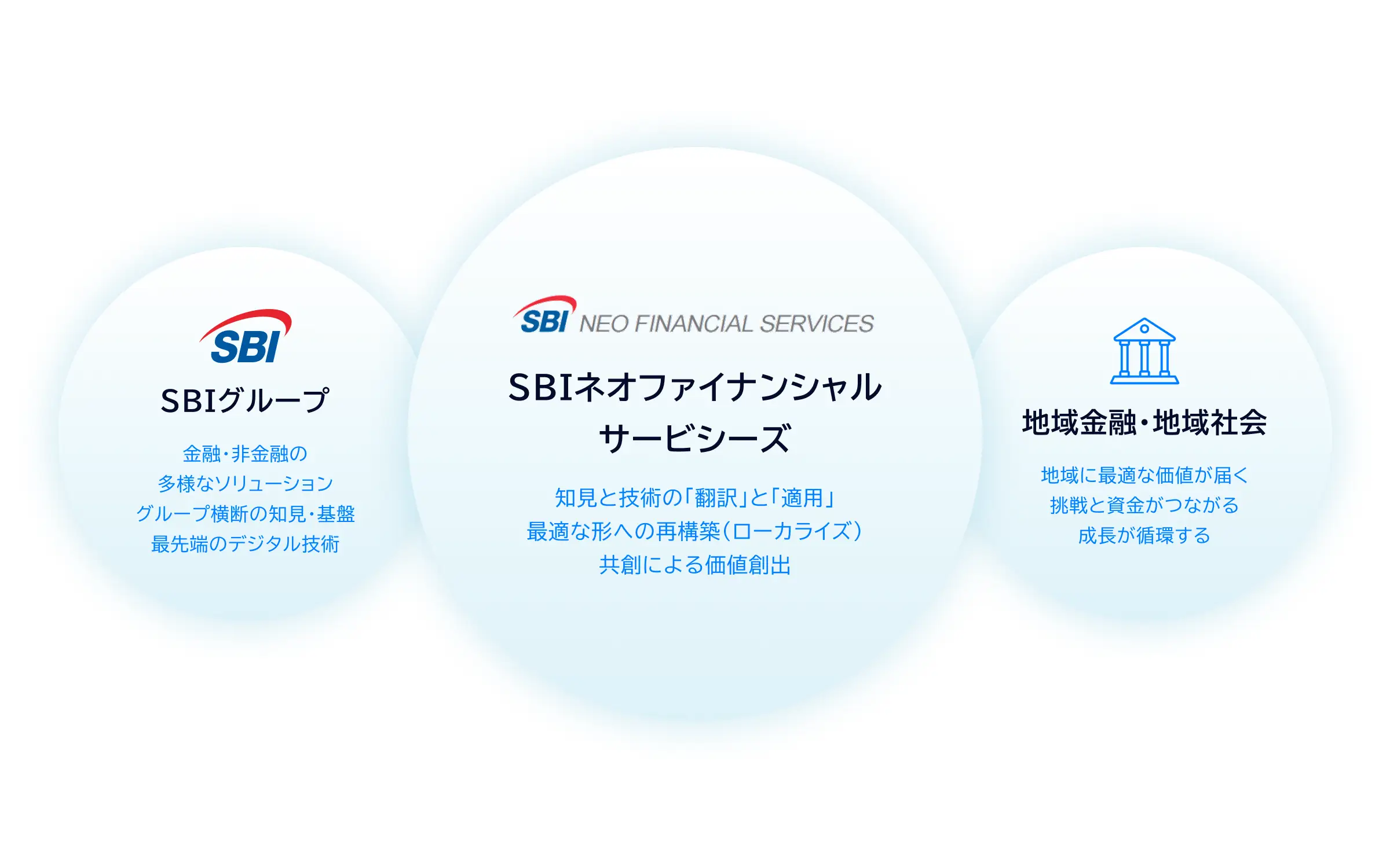 事業の図解
